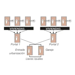 Amaestramiento de portal con comunes para comunidad "E"