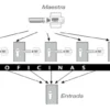 Amaestramiento de portal con maestra para empresa "D"