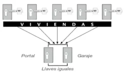 Amaestramiento de portal sencillo para comunidad "C"