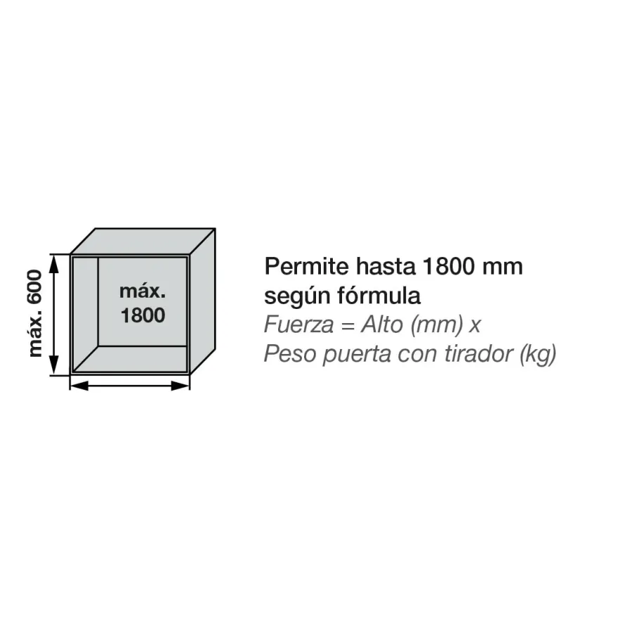 Aventos Blum HK Top modelo compacto para puertas abatibles