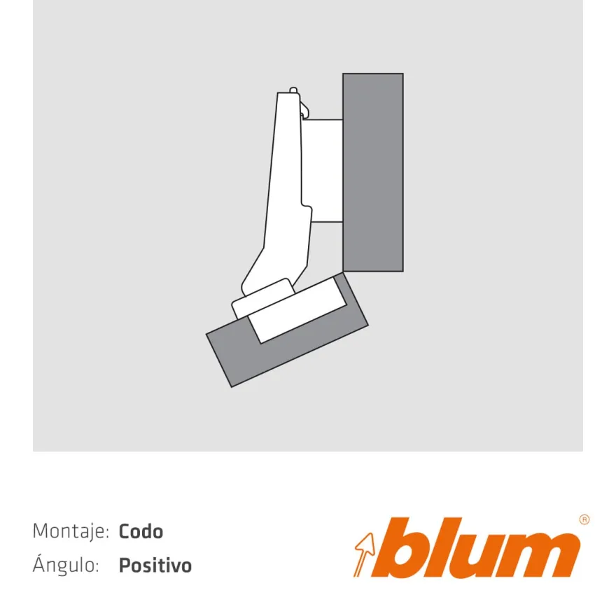Bisagras Blum para montaje codo en ángulo positivo