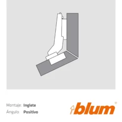 Bisagras Blum para montaje inglete en ángulo positivo