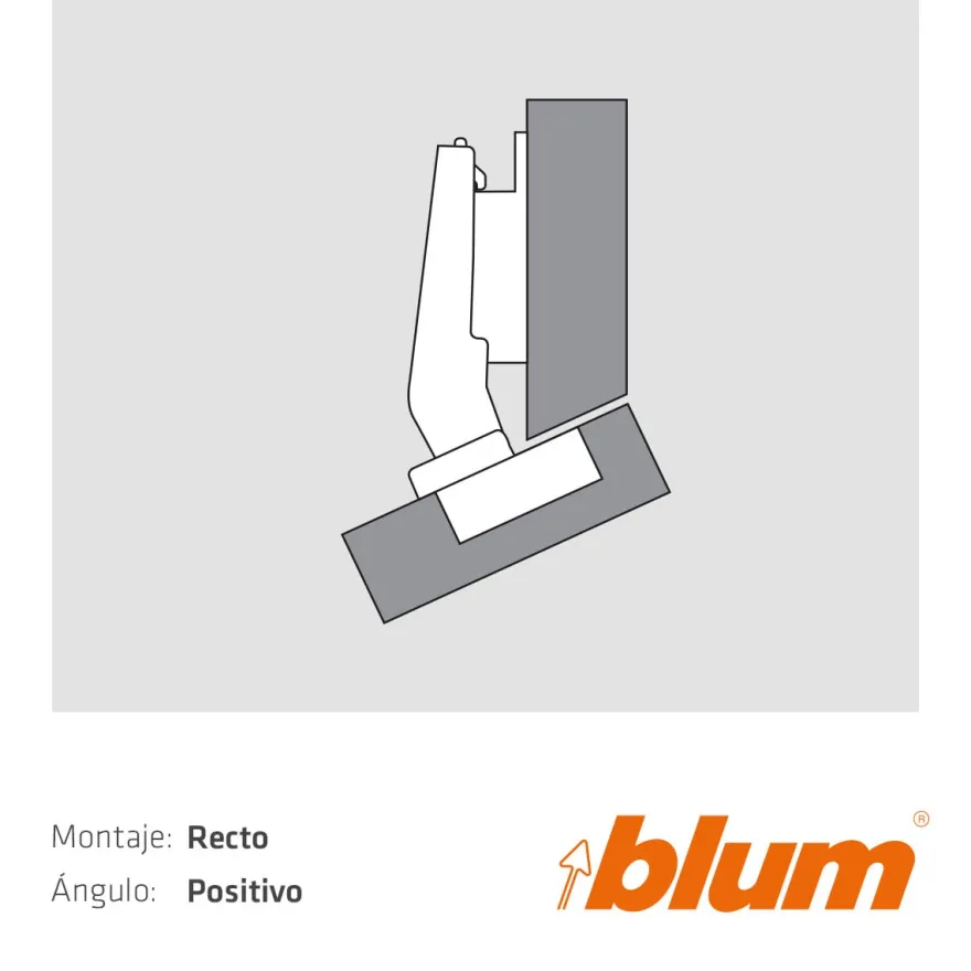 Bisagras Blum para montaje recto en ángulo positivo