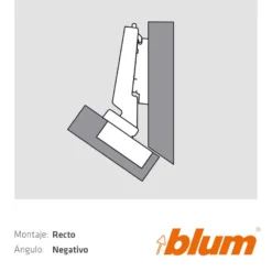 Bisagras Blum para montaje recto en ángulo negativo