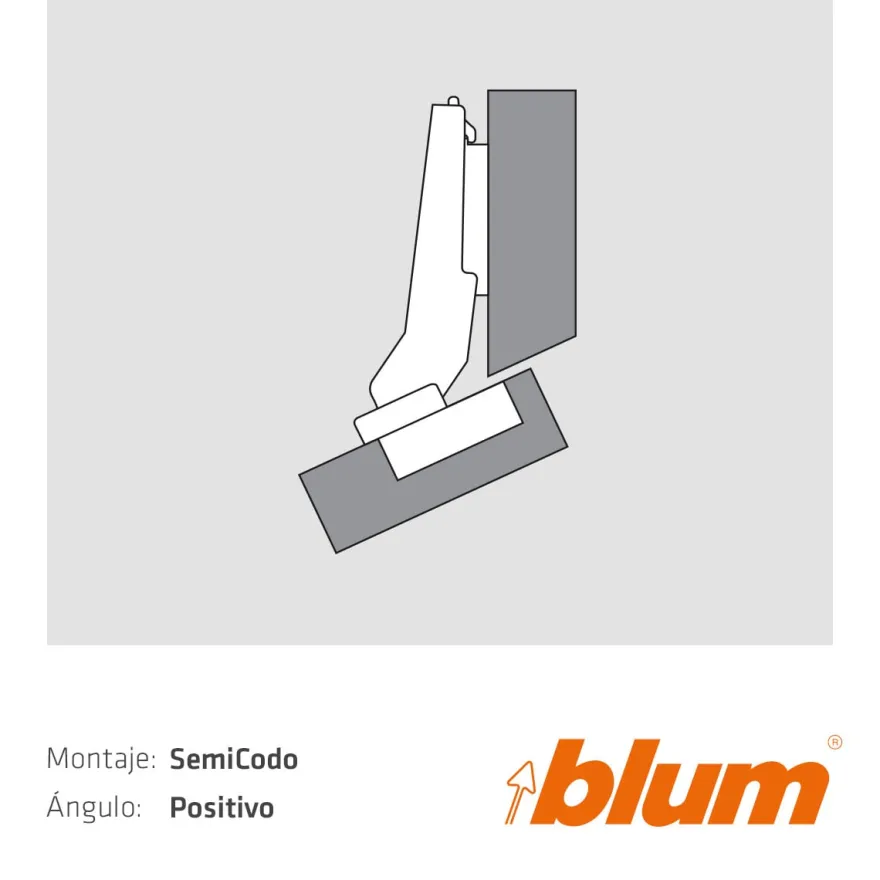 Bisagras Blum para montaje semicodo en ángulo positivo