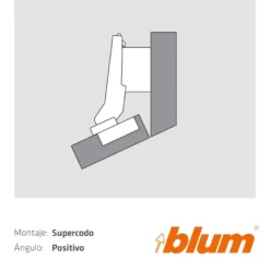 Bisagras Blum para montaje supercodo en ángulo positivo