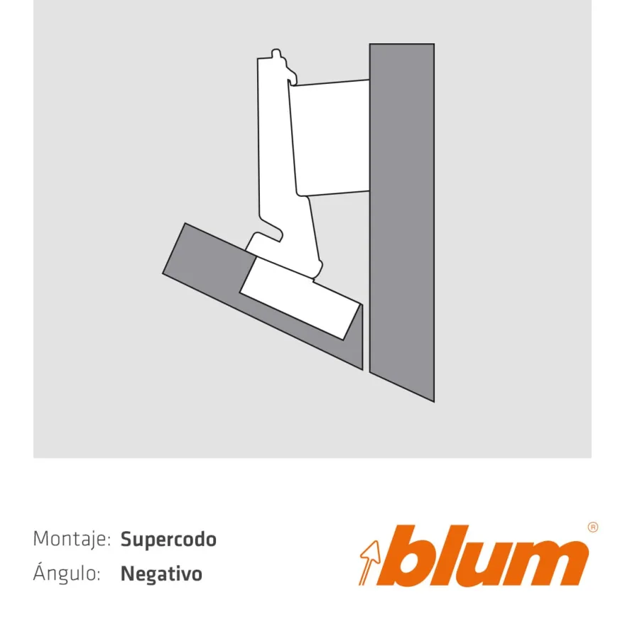 Bisagras Blum para montaje supercodo en ángulo negativo
