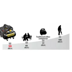 Compresor portátil STANLEY Silence (1,0HP / 6L)