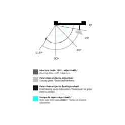 CONSERJE - Cierrapuertas automático para puertas hasta 140Kg