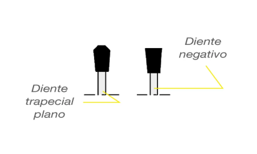 Discos de dientes trapezoidales para corte de aluminio - Calidad Widia