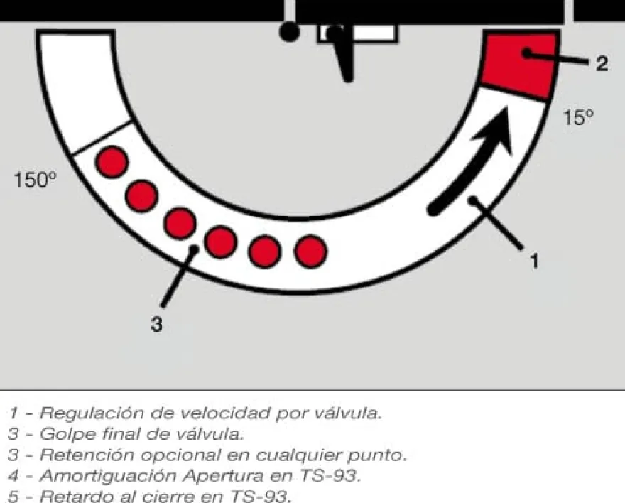 DORMA TS-92 - Cierrapuertas con guía deslizante