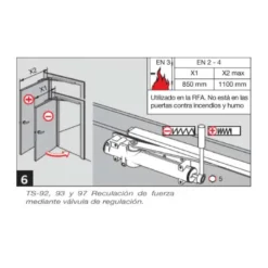 DORMA TS-91 - Cierrapuertas con leva deslizante