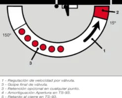 DORMA TS-93 en 5/7 - Cierrapuertas con leva deslizante