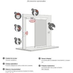 HUDSON - Guía de apertura automática para puertas madera o vidrio