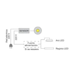 IR-S / IR-DS - Sensores para activación de luz sobrepuestos o embutidos
