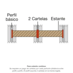 Juego de cartelas varias para perfiles PANELSYSTEM