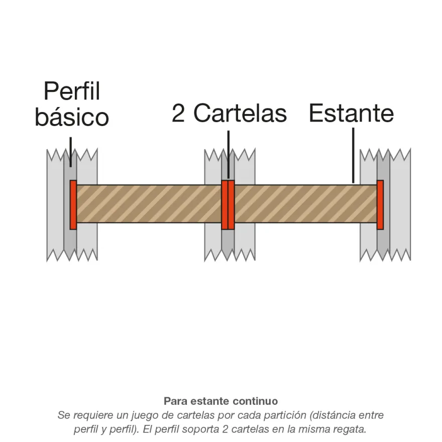 Juego de cartelas varias para perfiles PANELSYSTEM