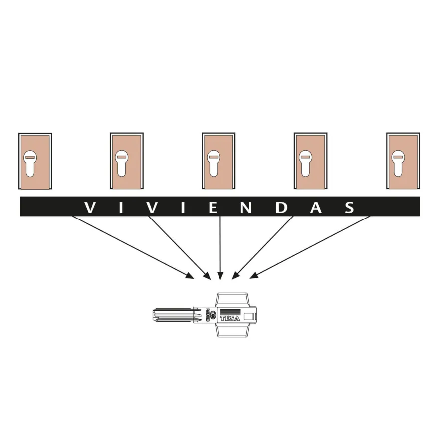 Llaves iguales a un número de llaves "B"