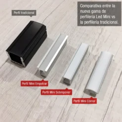 MINI - Perfil empotrado para rollos led de 15W/m. máx.