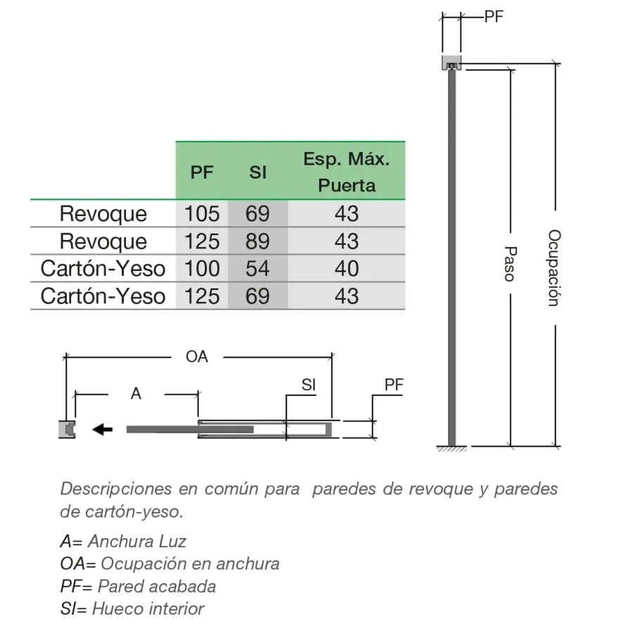 PLATINUM ESSENTIAL PARA REVOQUE - Armazón para puertas correderas de hoja única