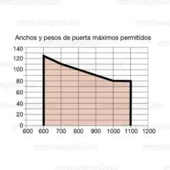 PORTEO - Abre y cierra puertas batientes de forma automática
