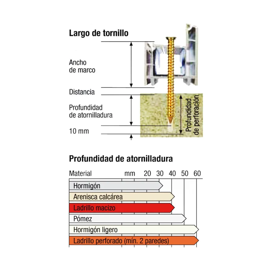 RA T-STAR Plus - Tornillos SPAX para anclaje de marcos directo a piedra