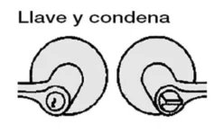 TESA 3B00 - Maneta Barcelona de roseta con Llave y Condena
