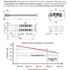 TRIADE XXL PRO - Portaestante oculto para embutir al canto